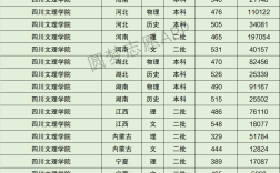 四川文理學(xué)院分?jǐn)?shù)線