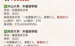 考研復(fù)試不刷人的學(xué)校有哪些