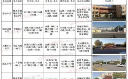 德州考研的考點在哪里(考研要去當地學?？紗?