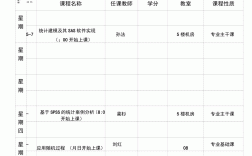 數(shù)學研究生課程(數(shù)學研究生有哪些專業(yè))