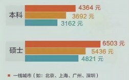研究生畢業(yè)年薪30萬(wàn)可能嗎