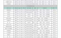 滄州師范學(xué)院考研好考嗎？復(fù)試刷人厲害嗎？