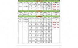 長春中醫(yī)藥大學考研難度怎么樣？復試通過率？