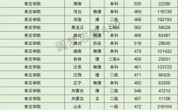 棗莊學院分數(shù)線