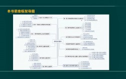 學(xué)前教育考研究生要考哪些科目(在職研究生雙證包過)