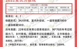 江蘇大學考研難嗎(考研最好的13個專業(yè))