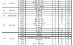 西安外國(guó)語(yǔ)大學(xué)考研分?jǐn)?shù)線2024
