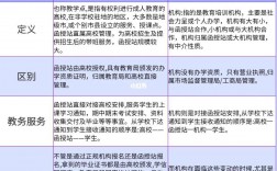 函授站和教育機構有什么區別(怎么確定正規的函授站)