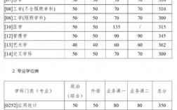 考研多少分能上西北工業(yè)大學(xué)