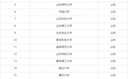 山東比較容易考的研究生學(xué)校(山東考研學(xué)校有哪些)