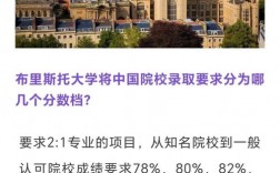 布里斯托大學(xué)相當(dāng)于國內(nèi)什么檔次？什么水平？