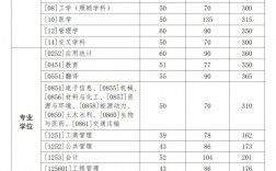 西北工業(yè)大學復試刷人厲害嗎