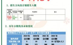 化學師范生考研可以考哪些(女生化學考研哪個專業(yè)好)