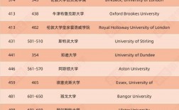 英國普利茅斯大學(xué)qs世界排名
