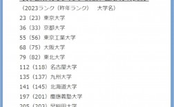 早稻田大學世界排名