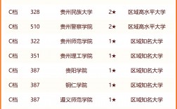 貴州大學(xué)專業(yè)排名