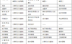 計算機專升本要考哪些科目(大專畢業(yè)后想升本科怎么辦)