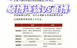 為什么推免生都不選專碩(讀研究生一年要多少錢學費)
