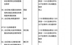 生物科學考研哪個專業好考(生物學考研方向)