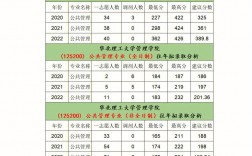 華北理工大學考研通過率高嗎(二本財務管理考研方向)