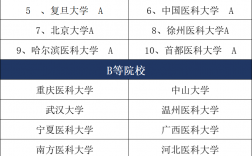 考研麻醉專業(yè)哪個學(xué)校好(麻醉專業(yè)考研方向)