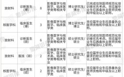 影像學(xué)考研哪個學(xué)校比較好