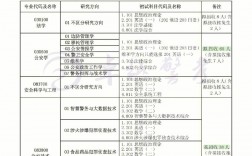 中國人民警察大學(xué)考研好考嗎？復(fù)試刷人厲害嗎？