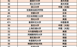 喬治城大學qs世界排名