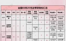 長(zhǎng)治學(xué)院考研好考嗎？復(fù)試通過(guò)率？