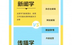 新聞學和新聞傳播學哪個好
