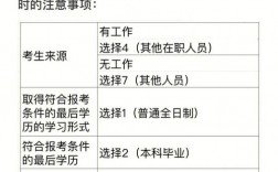 往屆生在北京考研需要什么條件(北京可以讀研的學(xué)校)