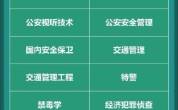 警校有什么專業(yè)