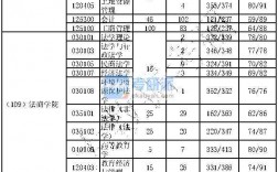 武漢工程大學(xué)研究生報錄比(武漢考研)