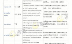 哪些專業考研不需要考英語(考研的專業有哪些)