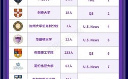 利物浦大學(xué)相當(dāng)于國內(nèi)哪個大學(xué)？世界排名多少？