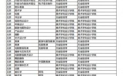 吉林藝術(shù)學院考研水深嗎