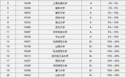 物理學考研哪個學校比較容易(考研院校怎么選擇)