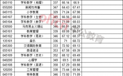 海南師范大學(xué)考研分?jǐn)?shù)線(測試適合我的考研院校)
