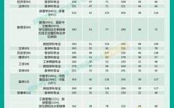 上饒師范學(xué)院考研好不好考？復(fù)試刷人嚴(yán)重嗎？