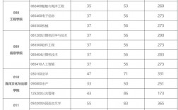 海南大學(xué)2024年錄取分?jǐn)?shù)線(在海南上大學(xué)很痛苦)