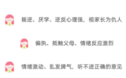  駐馬店確山叛逆青少年教育學(xué)校排名出爐