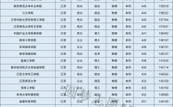 江蘇二本考研率最高的大學(xué)(2024年考研爆冷院校)