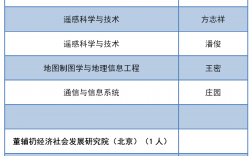 武漢大學(xué)研究生導(dǎo)師名單(湖北大學(xué)研究生導(dǎo)師介紹)