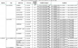考研上廈門大學(xué)有多難
