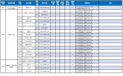 大連醫(yī)科大學(xué)考研好考嗎？復(fù)試通過率？