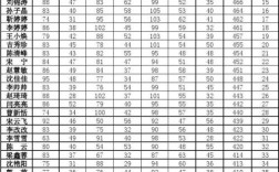 數(shù)學三一般人考多少分 120分難嗎