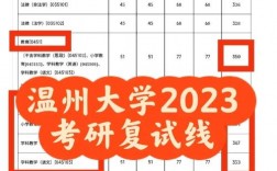 溫州大學考研難度怎么樣？復試刷人厲害嗎？