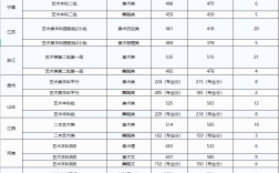 文華學(xué)院分?jǐn)?shù)線(xiàn)