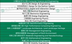 米蘭理工大學(xué)相當(dāng)于國(guó)內(nèi)什么檔次？什么水平？