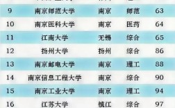 2024年江蘇大學(xué)全國排名